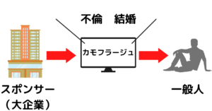 テレビの仕組み